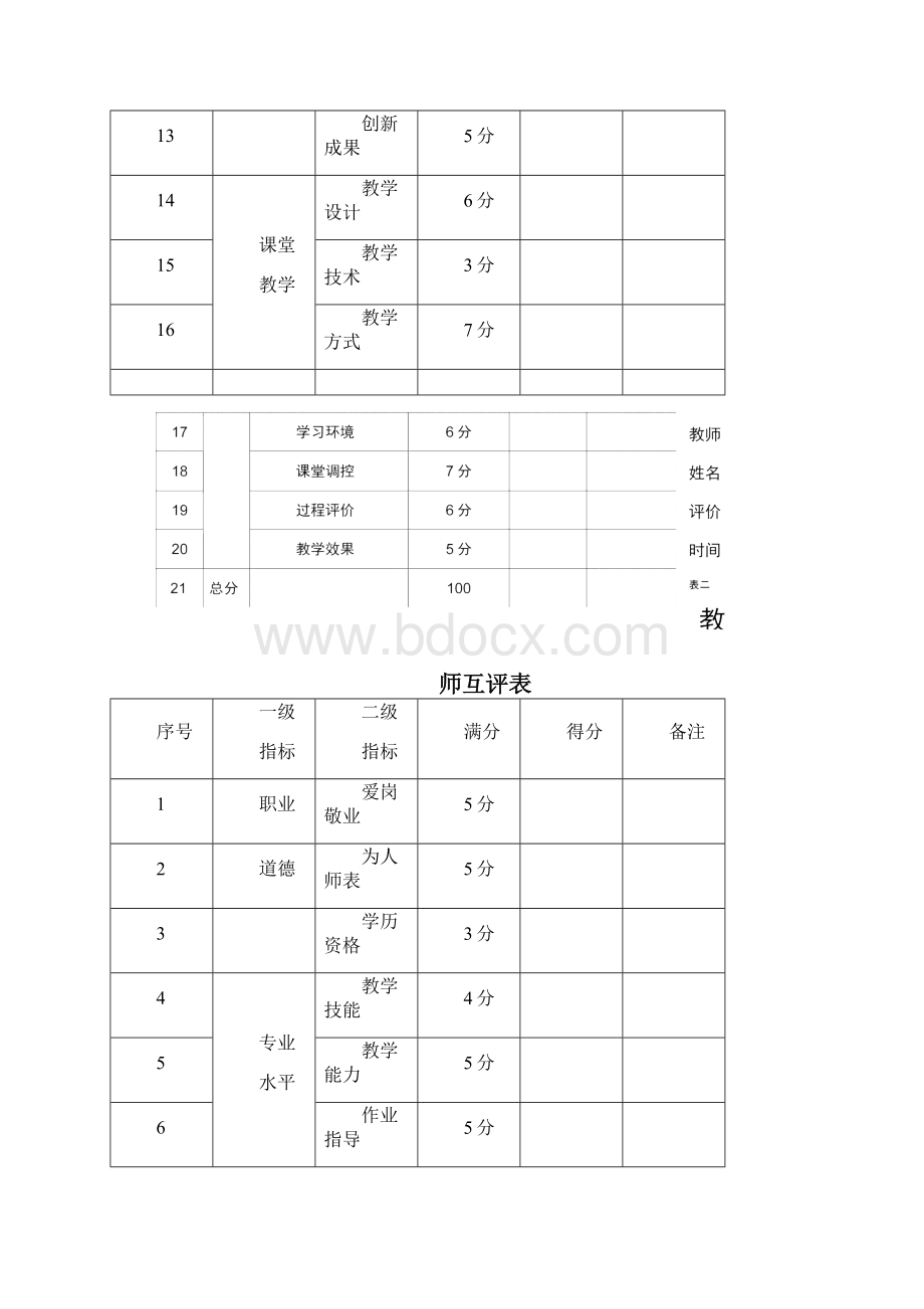 学校教师相关评价表格.docx_第2页