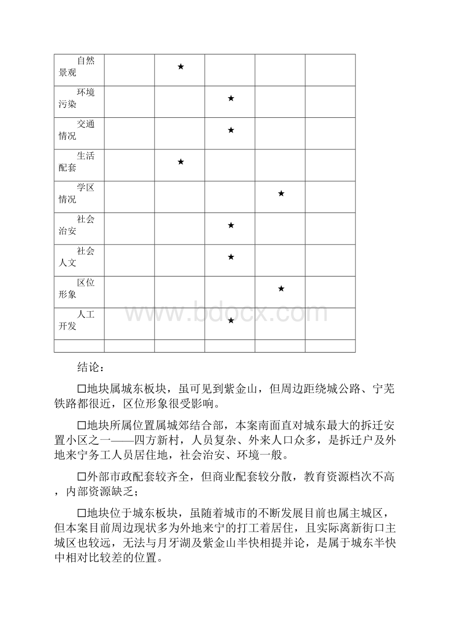 房产开发地块收购项目可行性研究报告完美版.docx_第3页