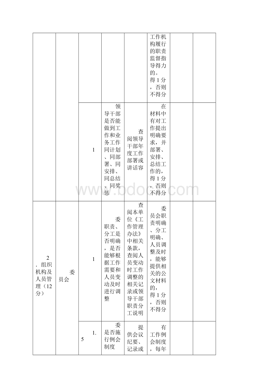 保密工作自查情况记录簿表.docx_第3页