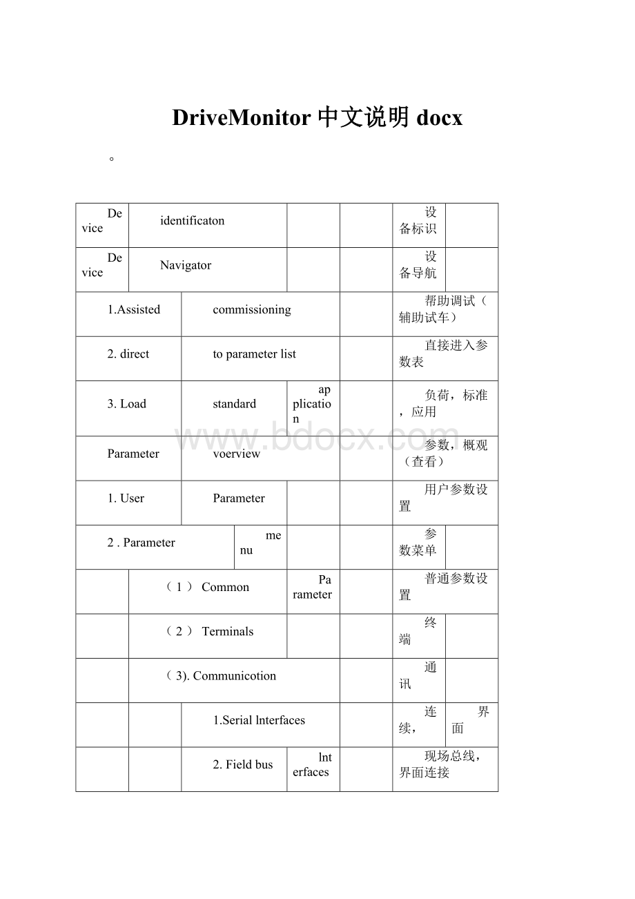 DriveMonitor中文说明docx.docx