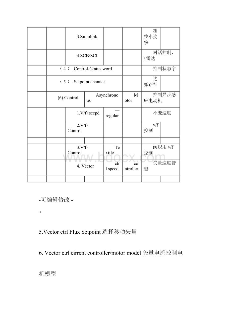 DriveMonitor中文说明docx.docx_第2页