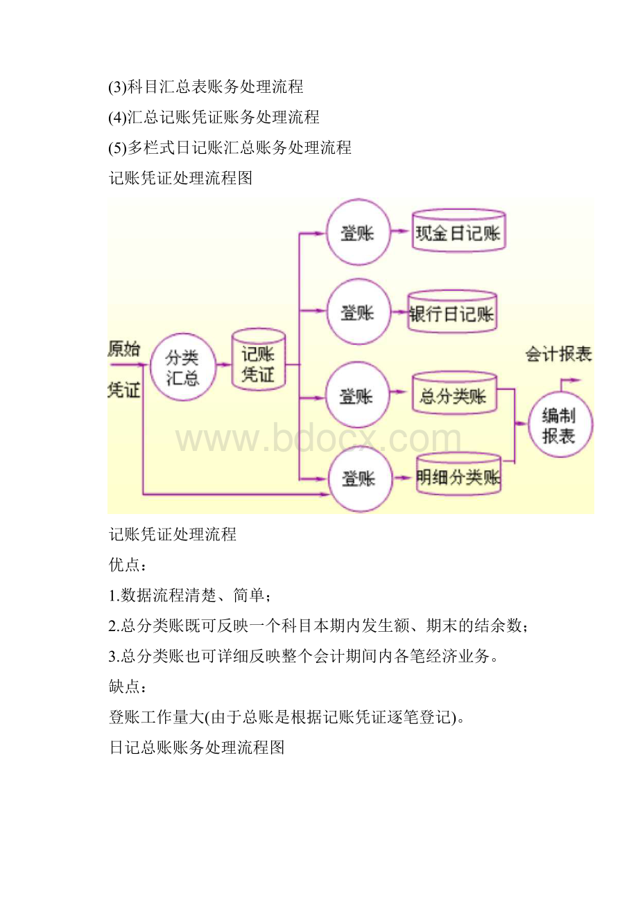 电算化会计核算基本流程.docx_第3页