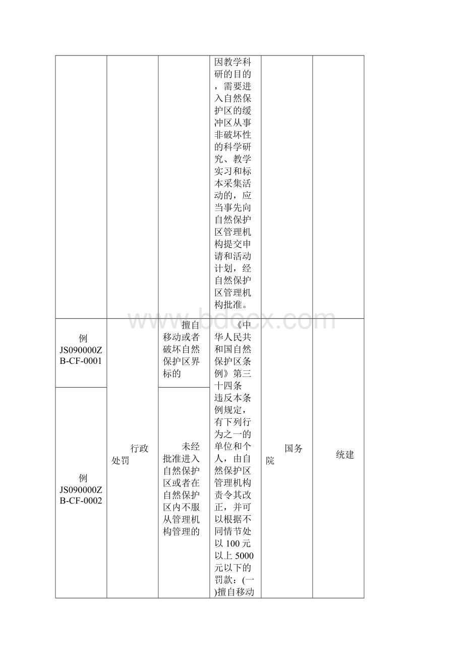 ZY部门行政权力资料汇编doc.docx_第2页