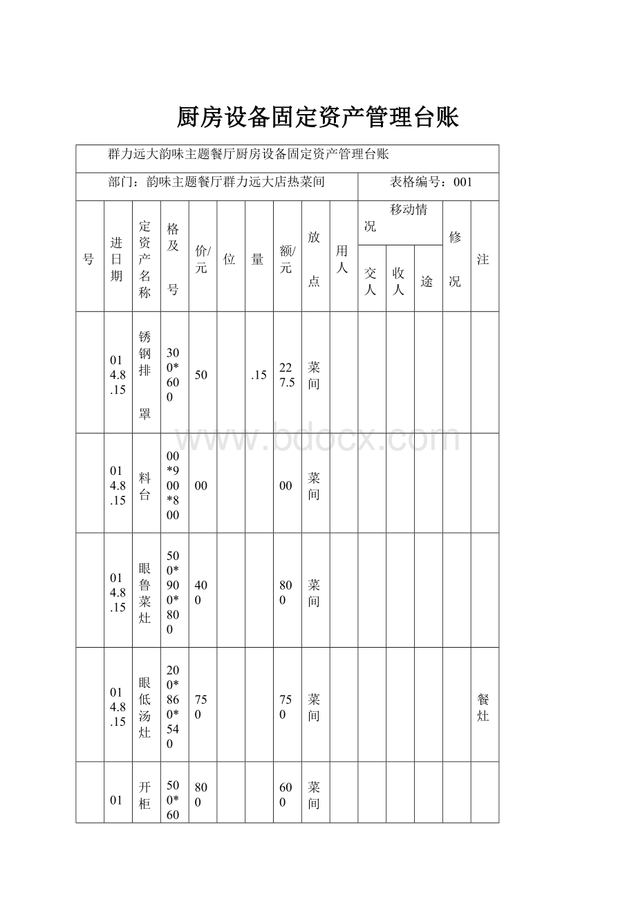 厨房设备固定资产管理台账.docx