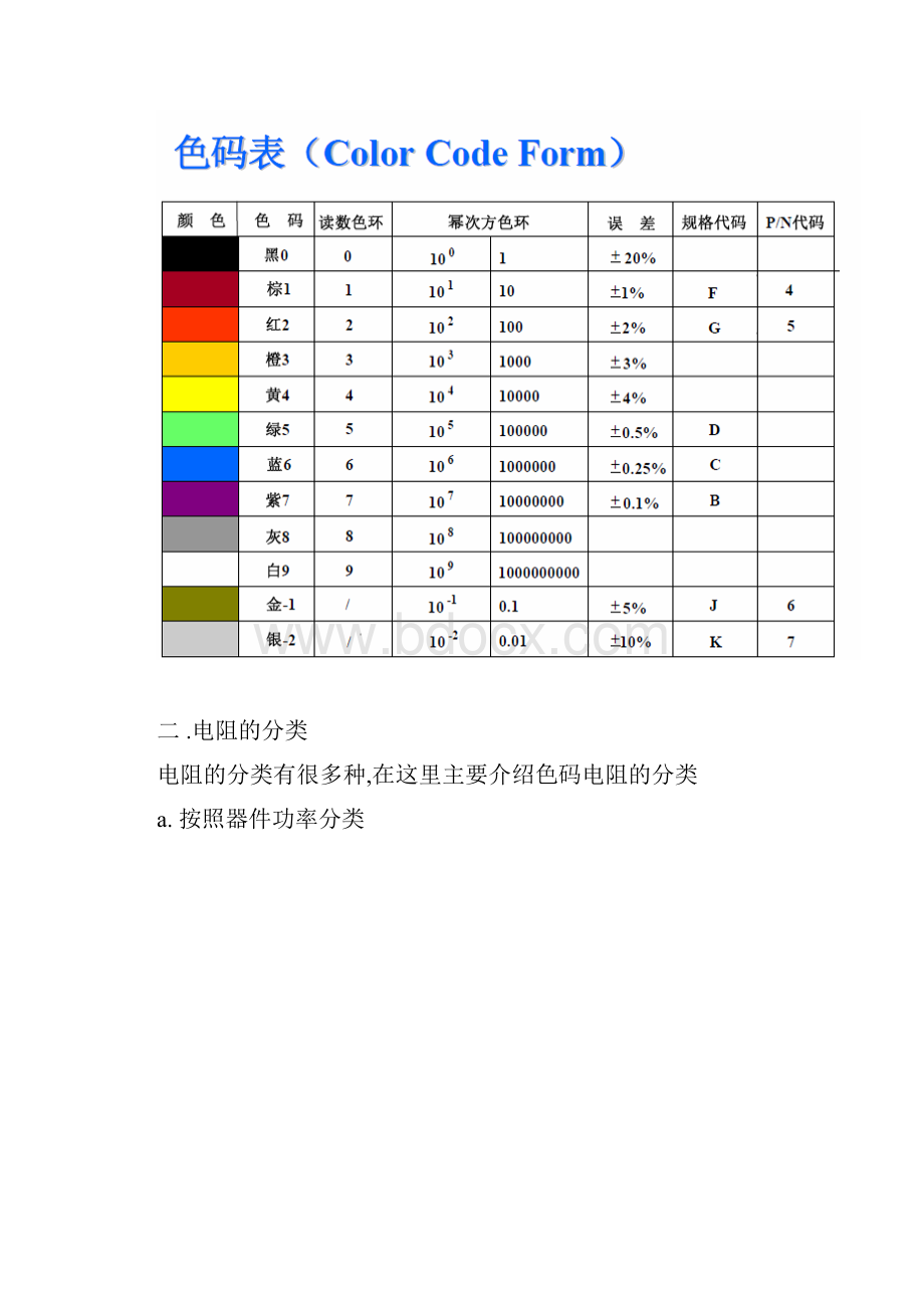 元件培训资料.docx_第2页