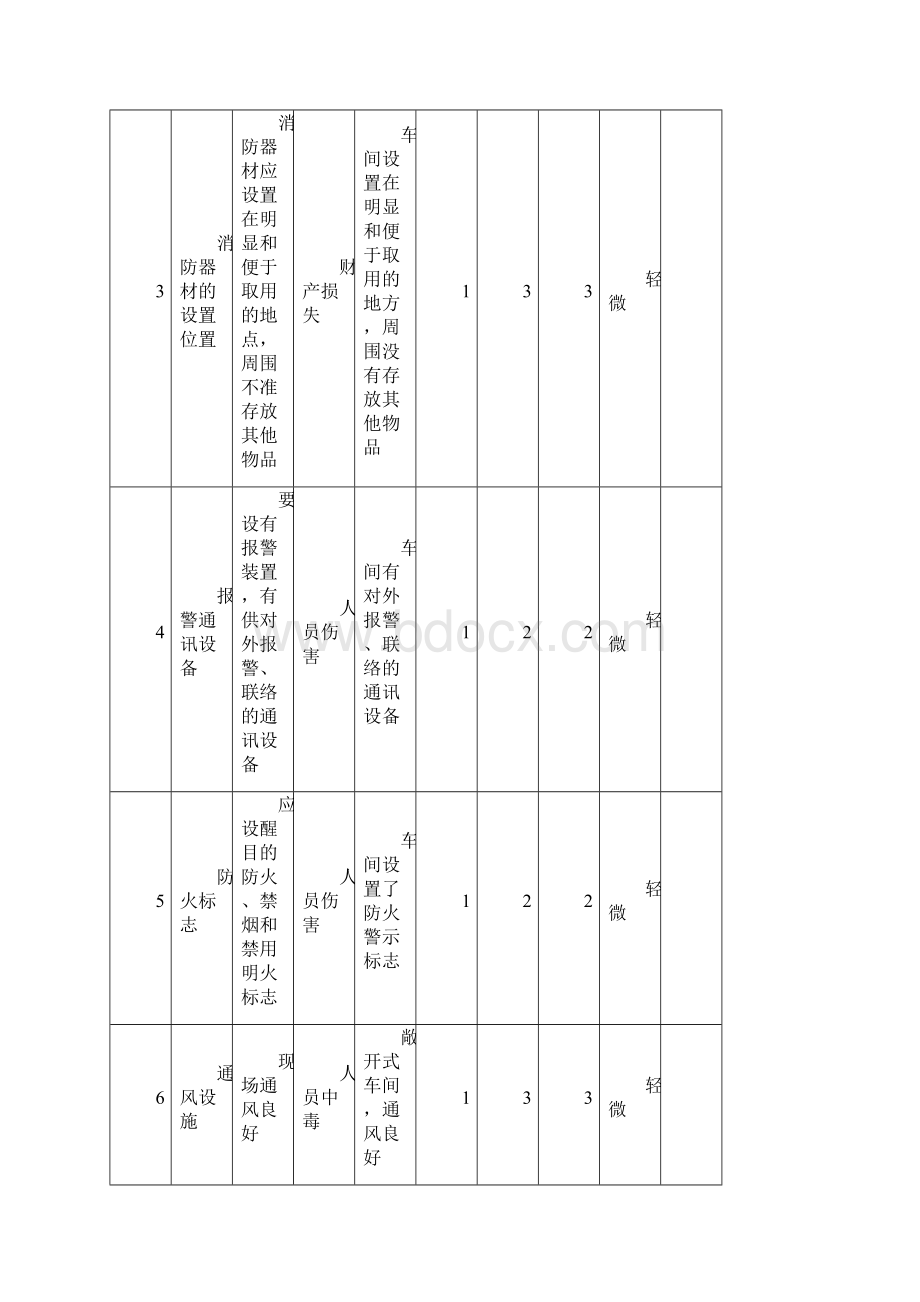 安全检查SCL分析记录表.docx_第2页