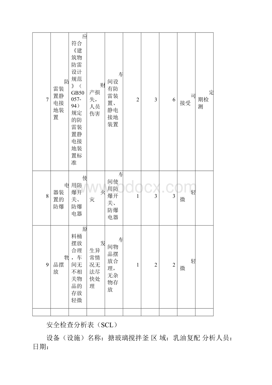 安全检查SCL分析记录表.docx_第3页