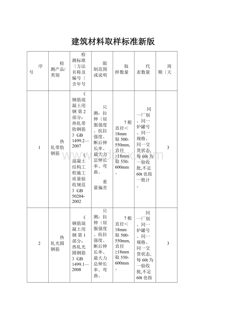 建筑材料取样标准新版.docx