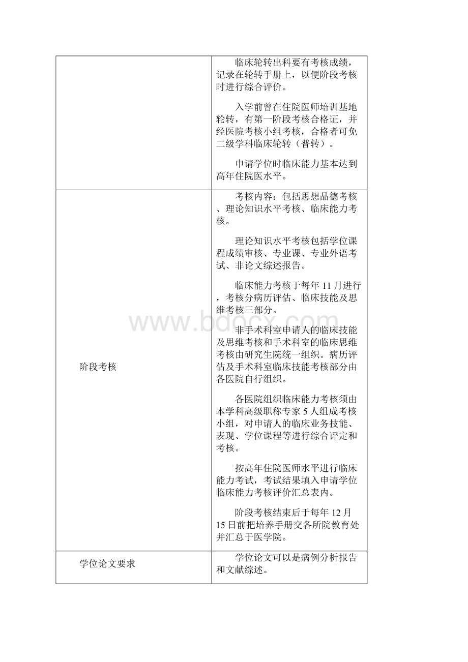 临床硕士培养手册北京大学医学部.docx_第2页