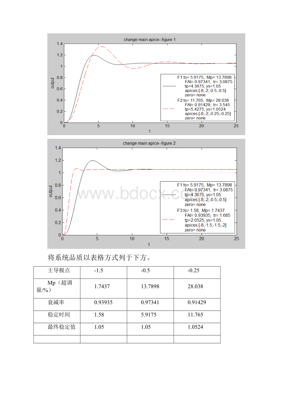 传递函数零极点对系统性能地影响.docx_第3页