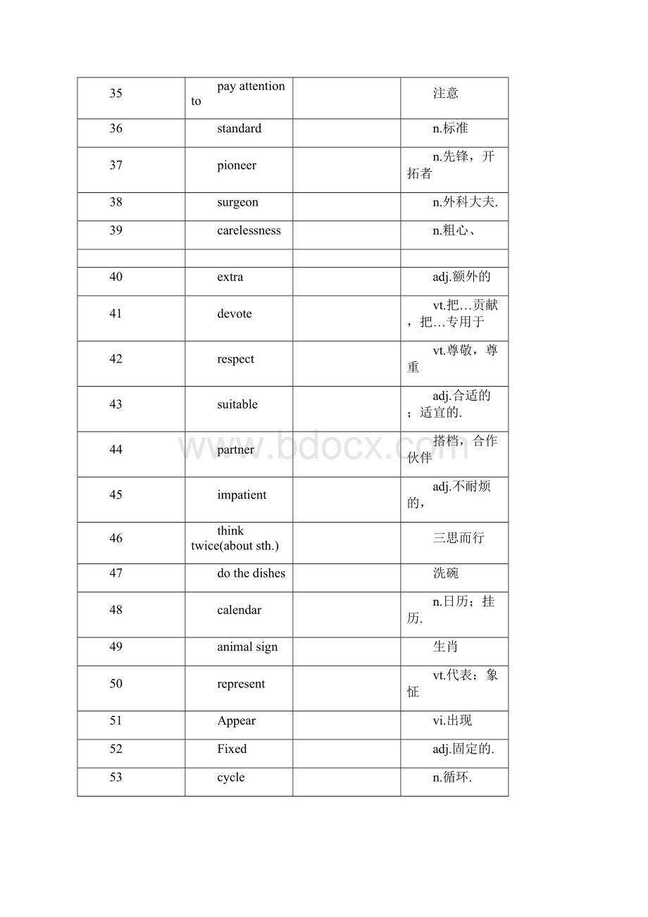 方案苏教版初三上册英语单词表 docx.docx_第3页