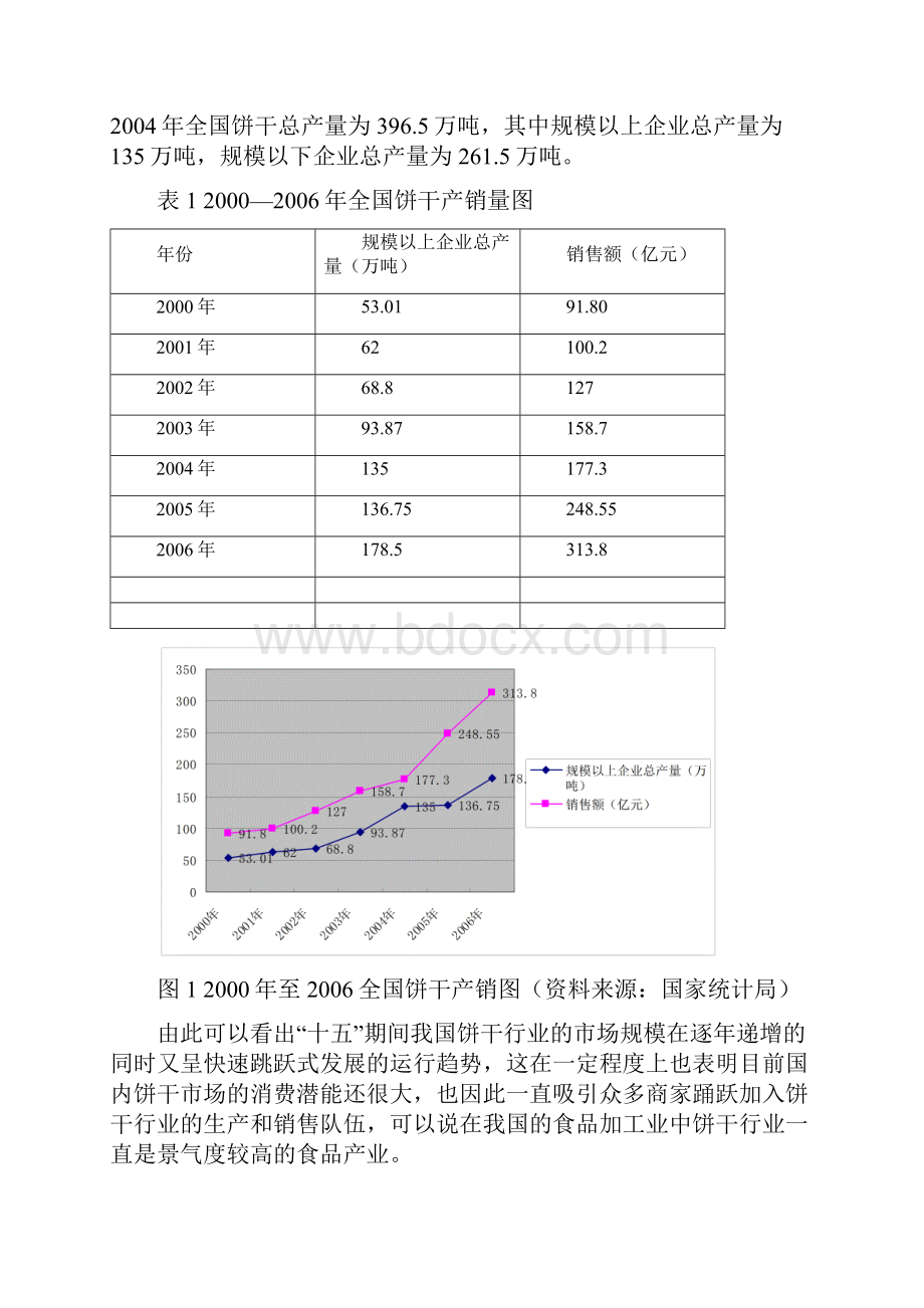 饼干行业分析报告.docx_第2页