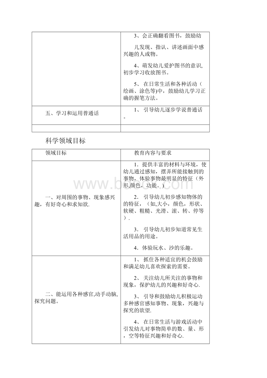 托班五大领域目标02810.docx_第3页