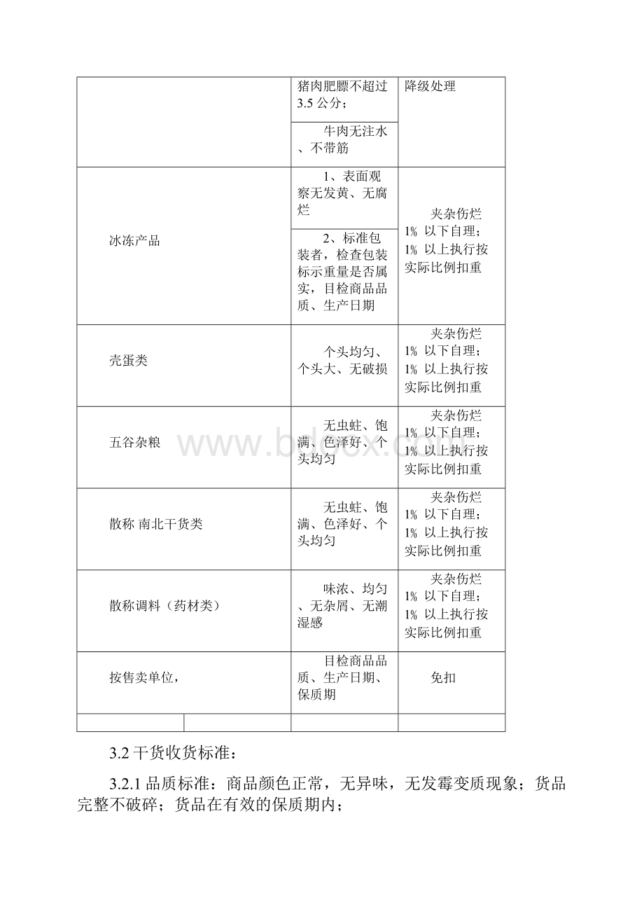 物流部收货作业标准精编.docx_第3页