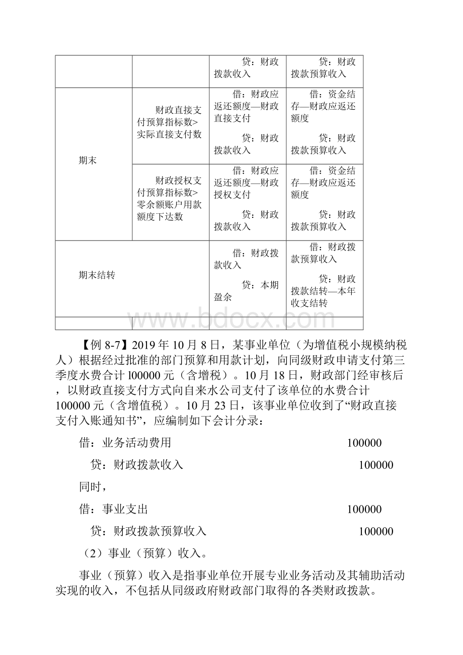 初级会计实务培训考点摘要 62.docx_第2页