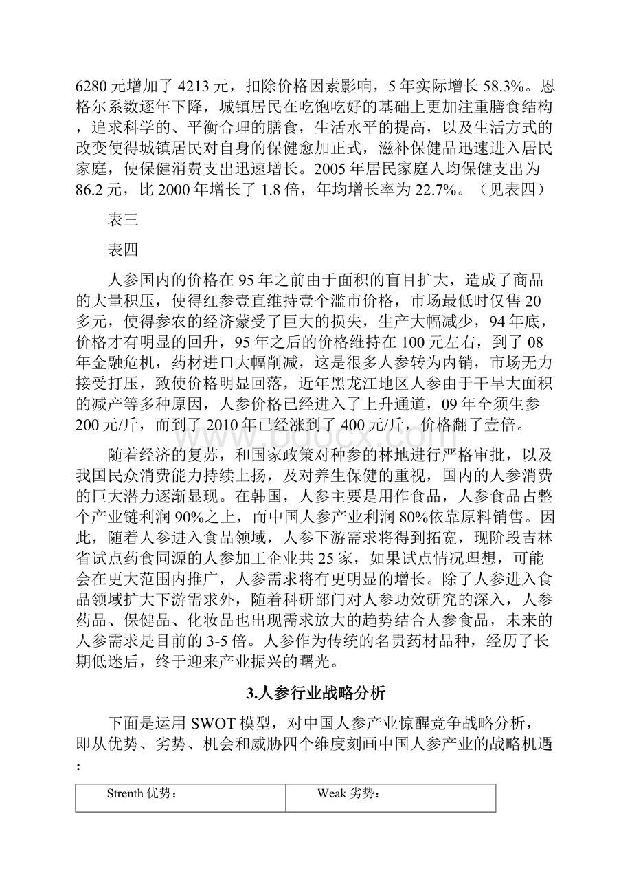 行业分析人参行业分析报告最全版.docx_第3页