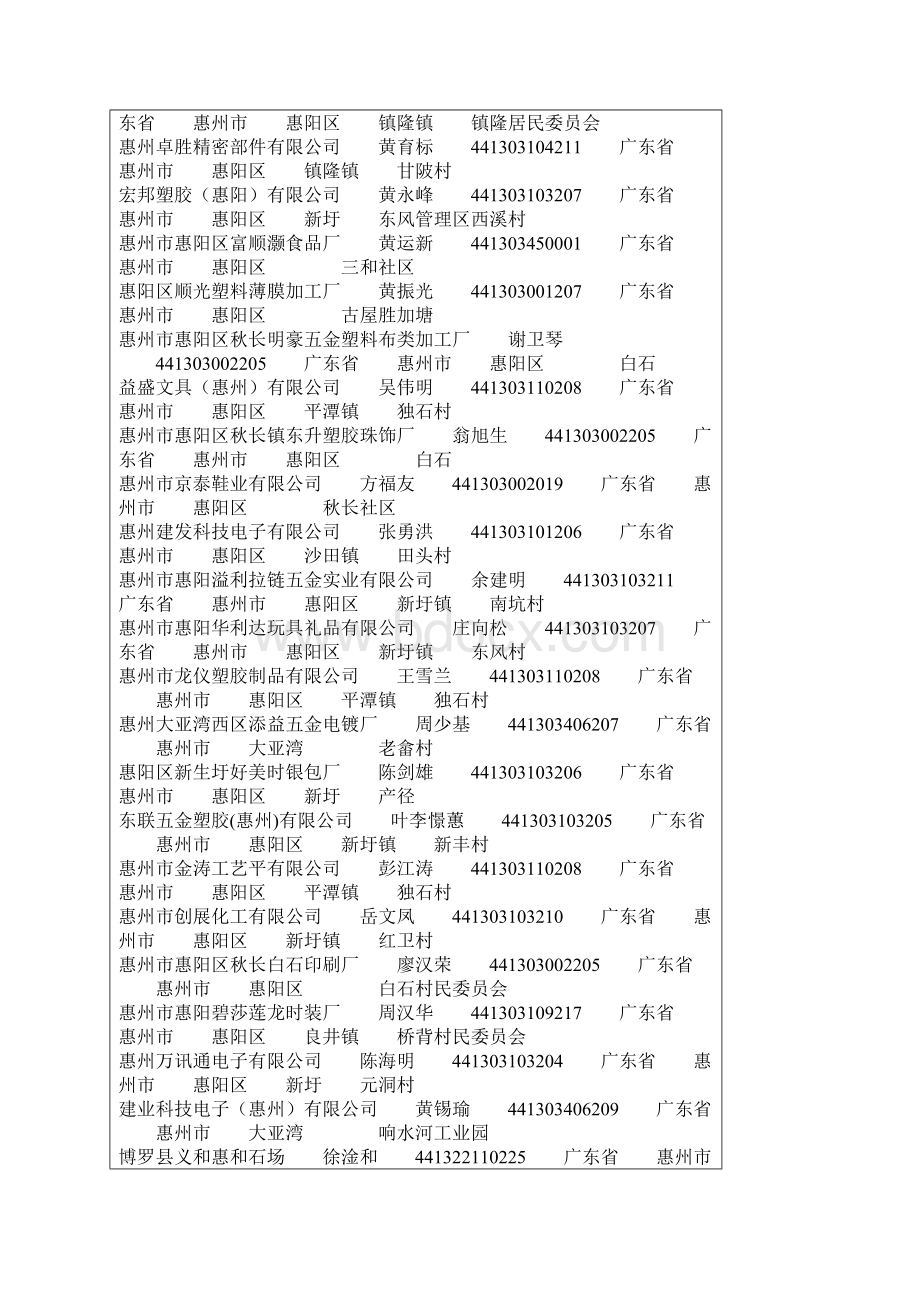 惠州营业额500万以上word精品文档10页.docx_第2页