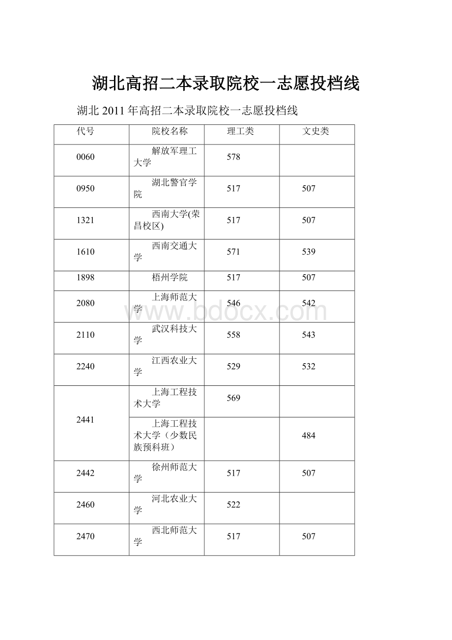 湖北高招二本录取院校一志愿投档线.docx_第1页