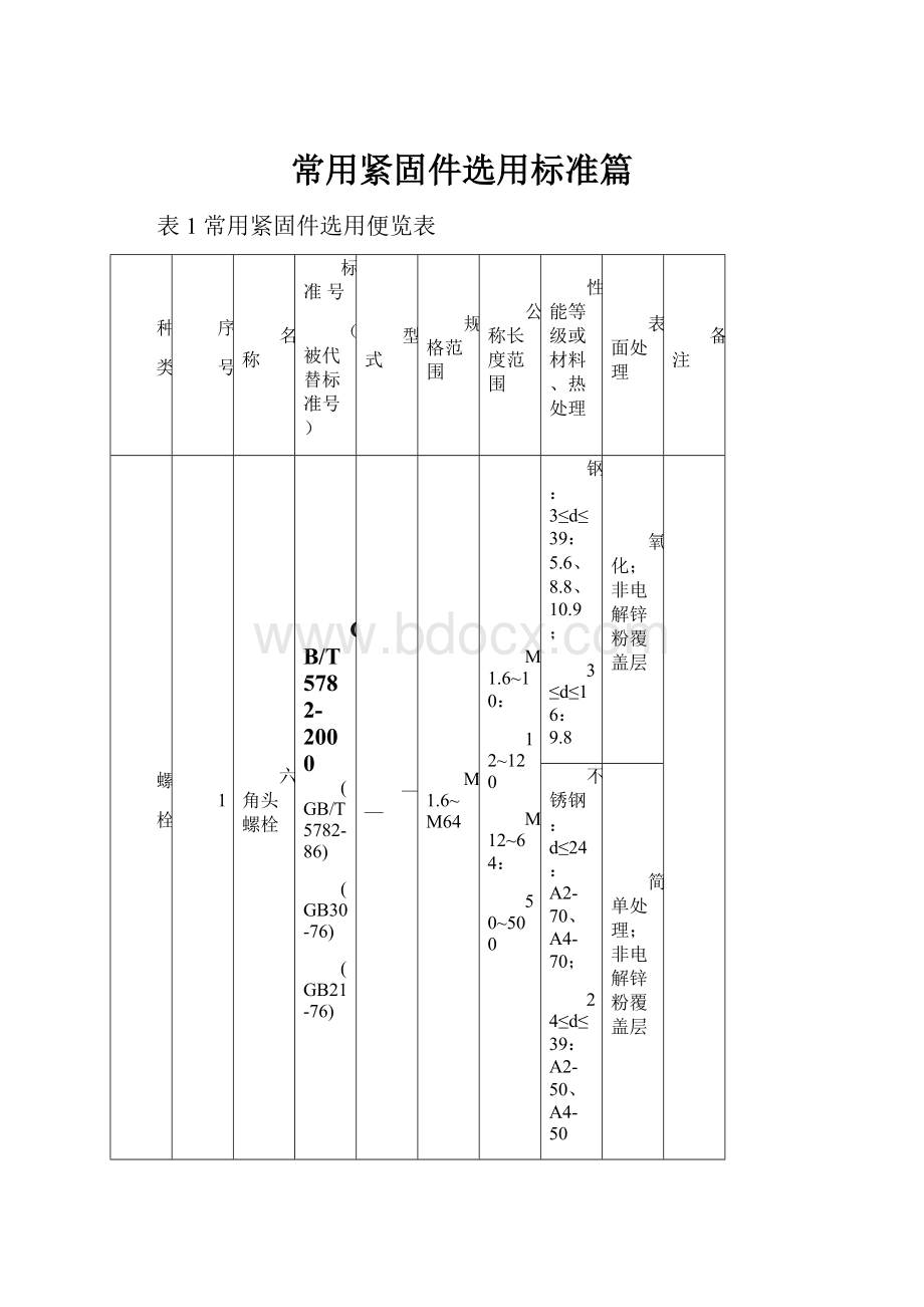 常用紧固件选用标准篇.docx_第1页