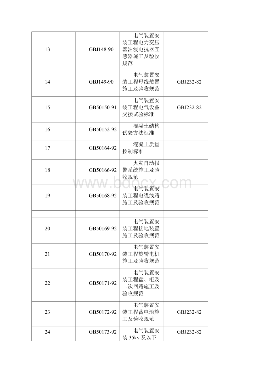 执行现行施工标准规范的统一规定.docx_第3页