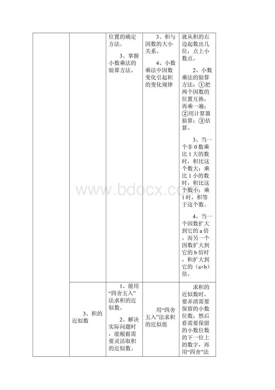 五年级数学上知识要点及教学目标精编文档doc.docx_第2页