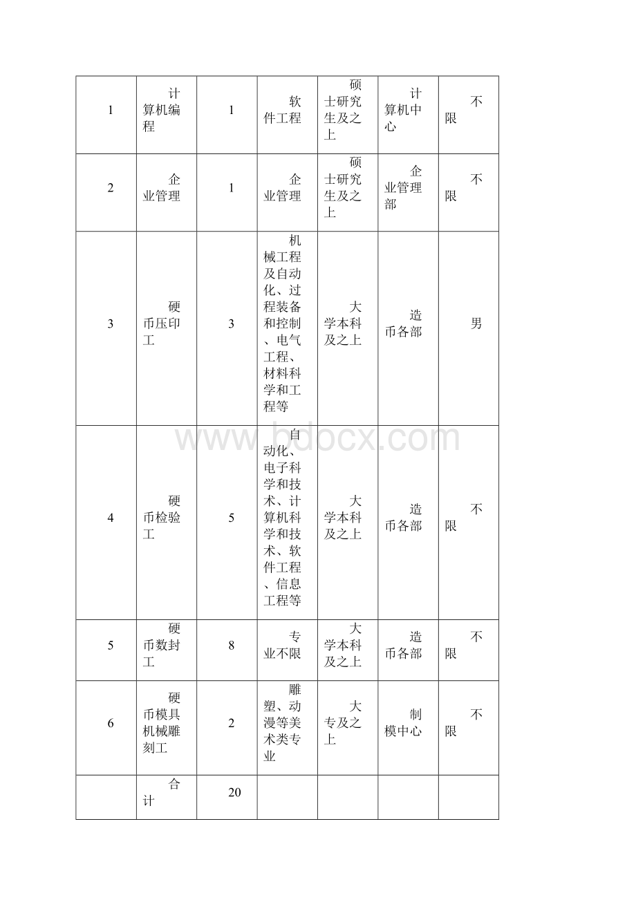 招聘面试年造币厂招聘工作方案沈阳造币厂操作岗位人.docx_第2页