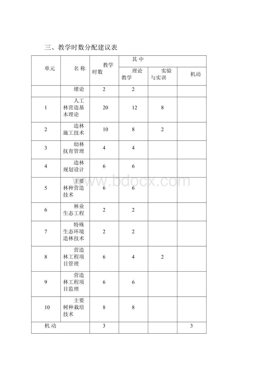 森林营造技术大纲.docx_第2页