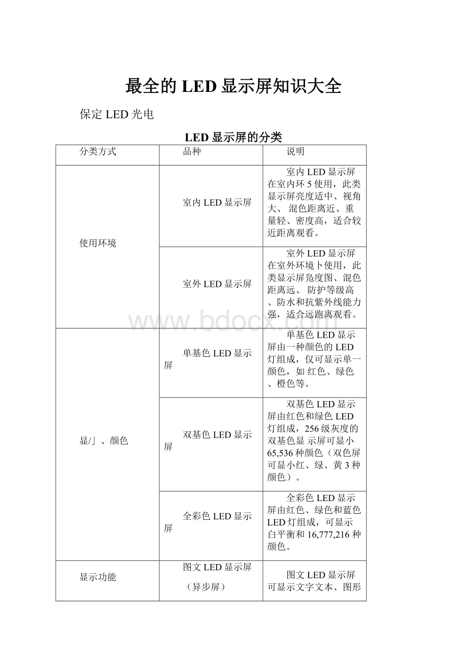 最全的LED显示屏知识大全.docx_第1页