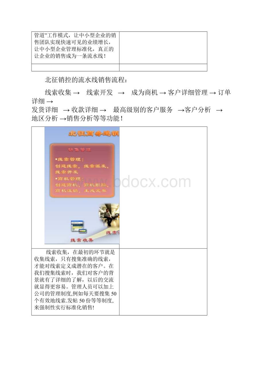 企业流水线销售解决方案.docx_第2页