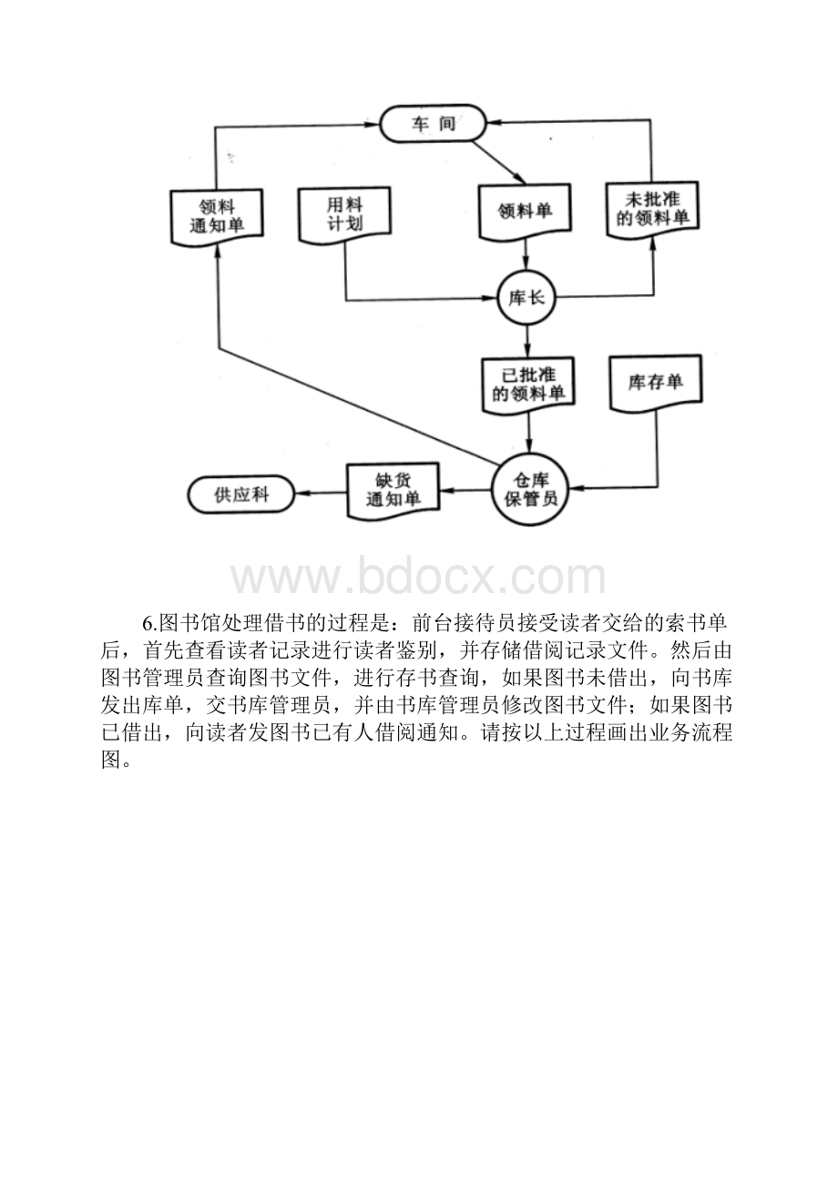 管理信息系统综合试题51.docx_第2页