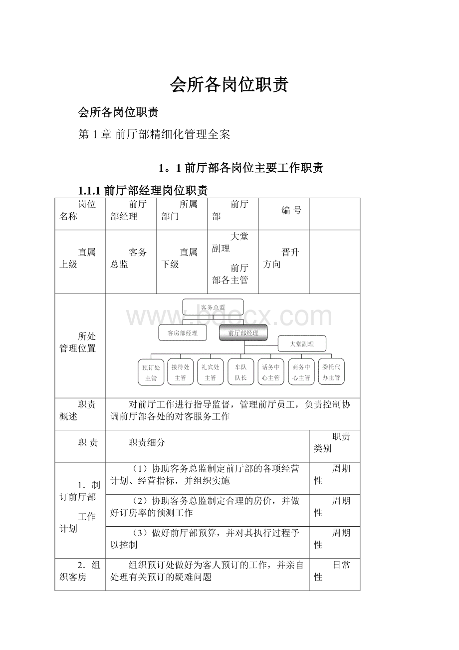 会所各岗位职责.docx