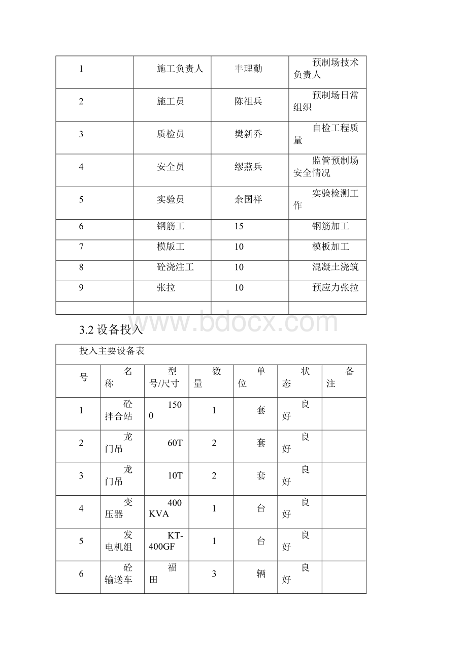 空心板施工专业技术方案.docx_第3页