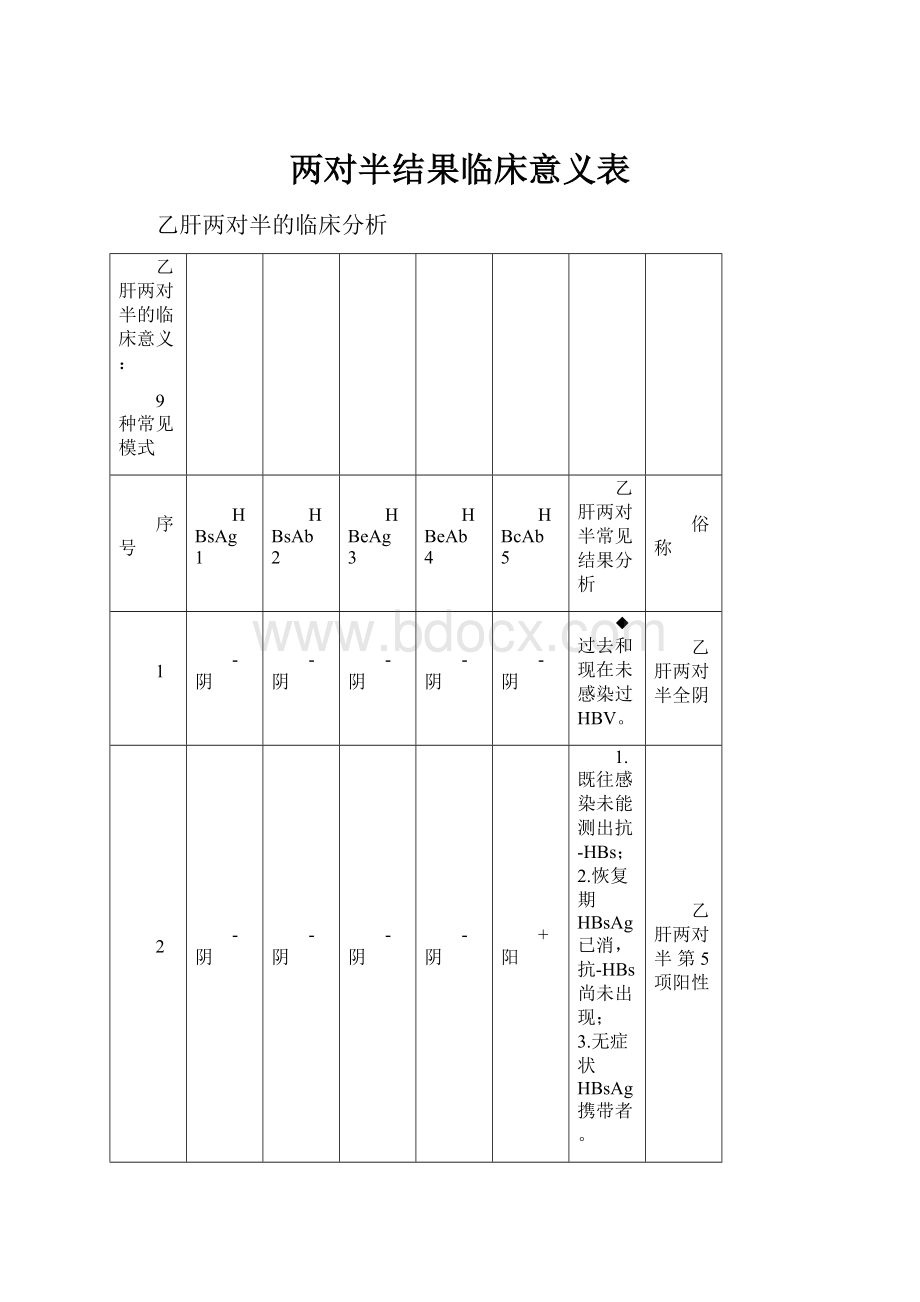 两对半结果临床意义表.docx_第1页