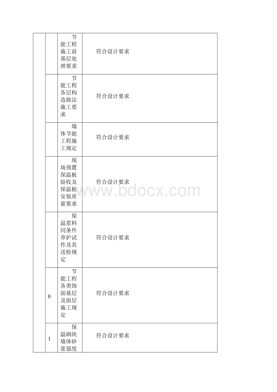 墙体节能.docx_第2页