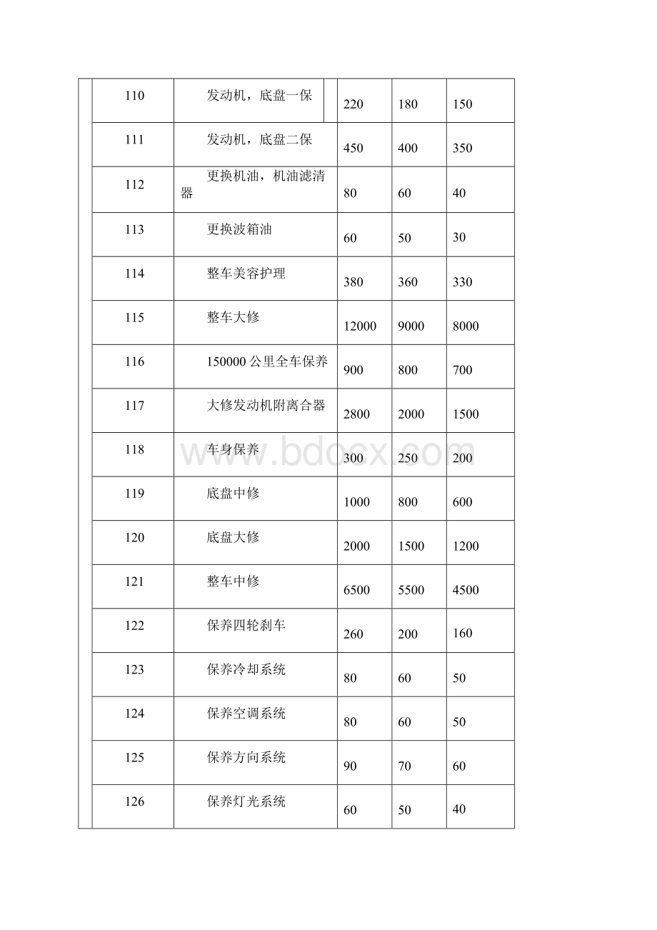 汽车维修项目明细表.docx_第2页