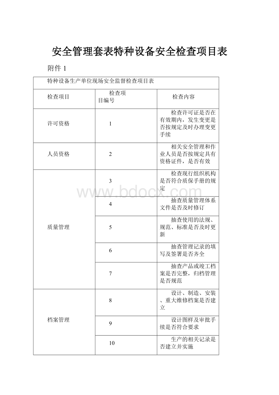 安全管理套表特种设备安全检查项目表.docx_第1页