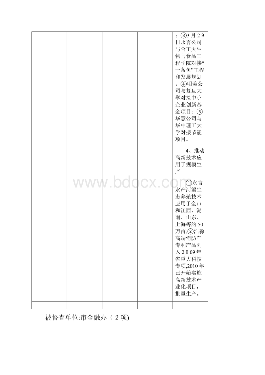 滁州与明光重点工程进度表.docx_第3页