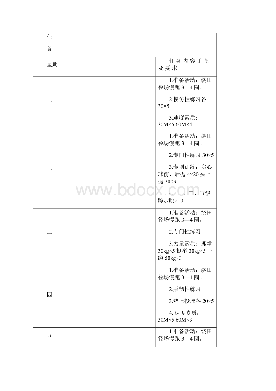 投掷组周训练计划.docx_第3页