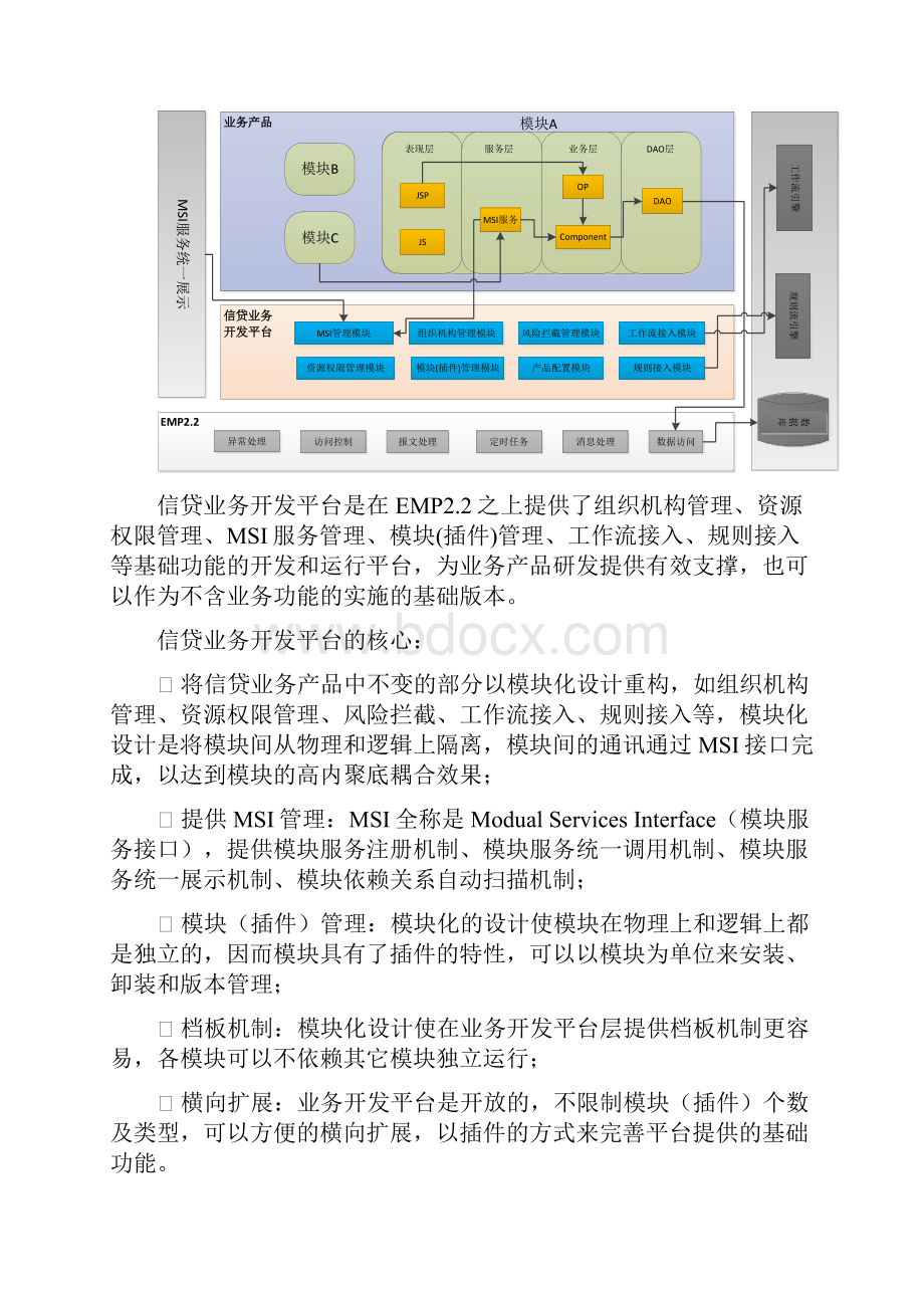 终稿信贷业务押品管理系统安装及配置脚本建设项目解决方案.docx_第2页