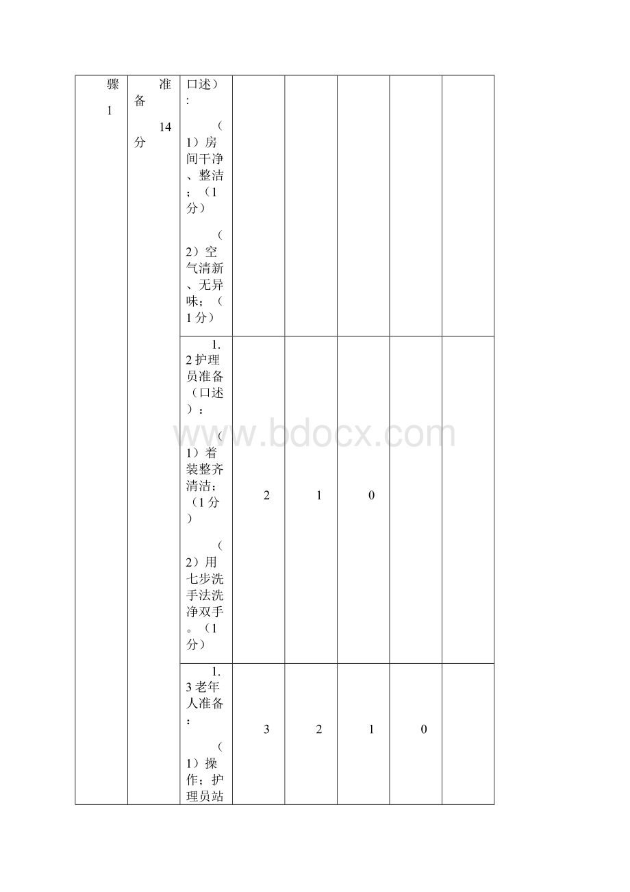 养老护理员赛项操作技能竞赛评分细则.docx_第2页