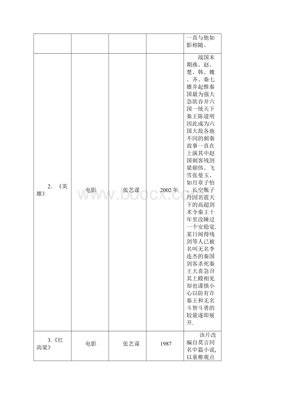 艺术欣赏范本模板.docx_第3页