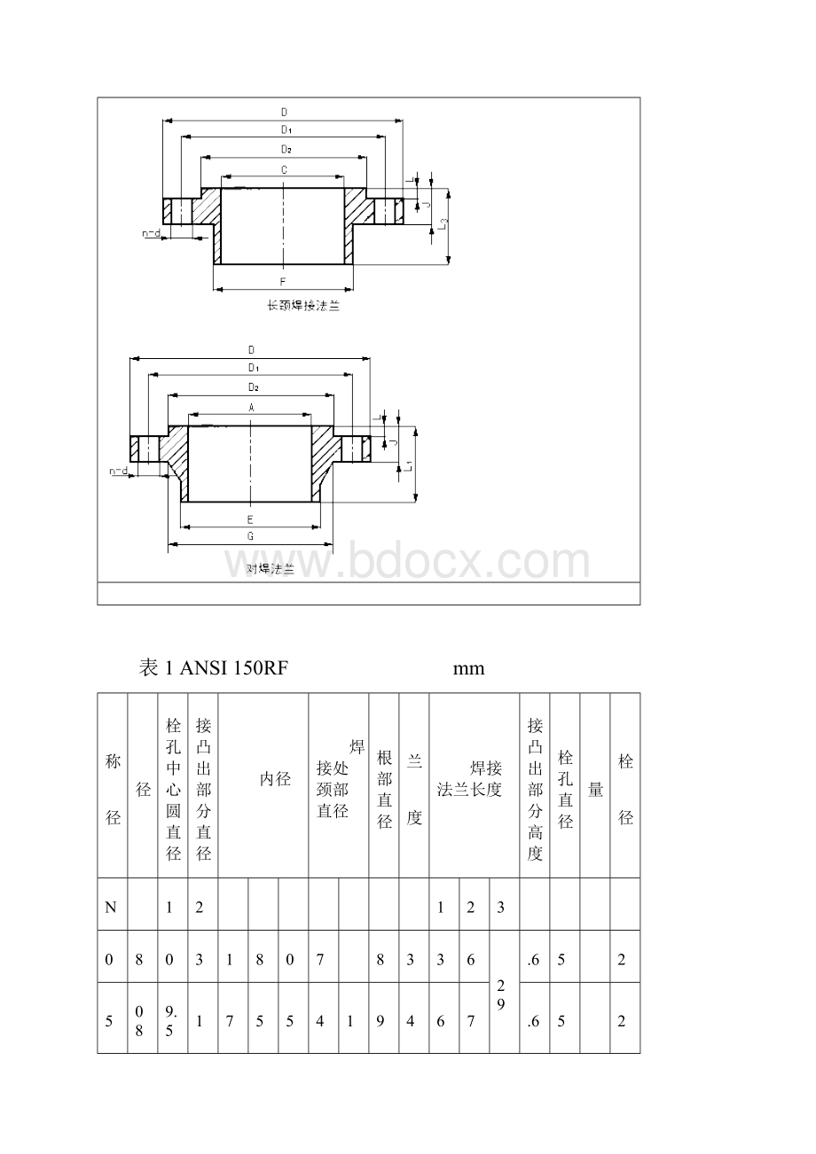 法兰标准尺寸表美标日标德标.docx_第2页