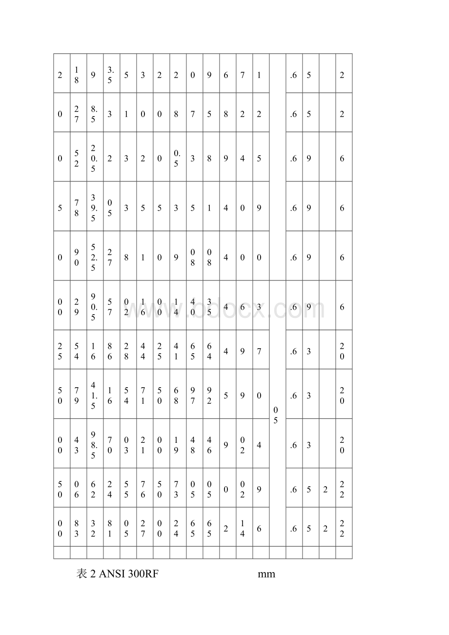 法兰标准尺寸表美标日标德标.docx_第3页