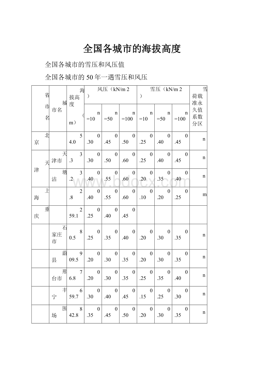 全国各城市的海拔高度.docx_第1页