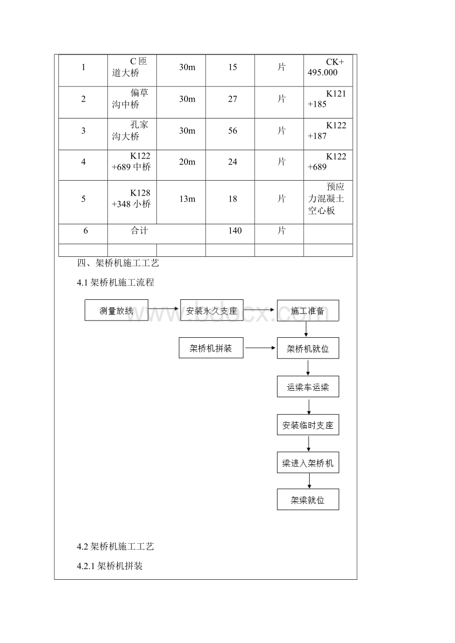 预制梁架设安全技术三级交底.docx_第2页