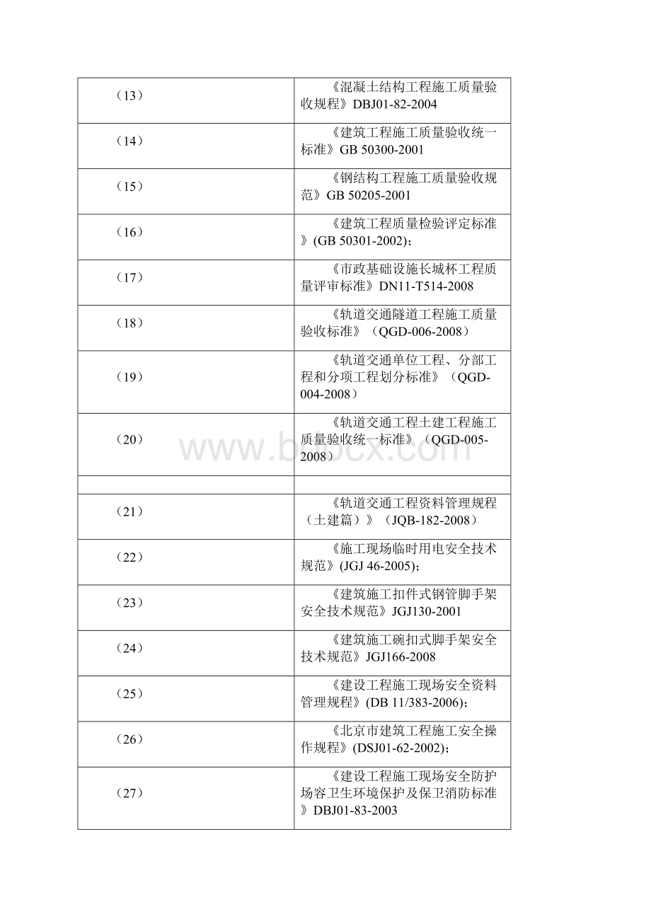 地铁区间施工组织设计.docx_第2页