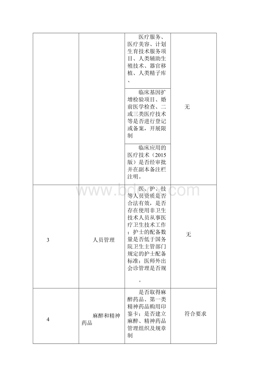 医疗机构依法执业综合检查表.docx_第3页