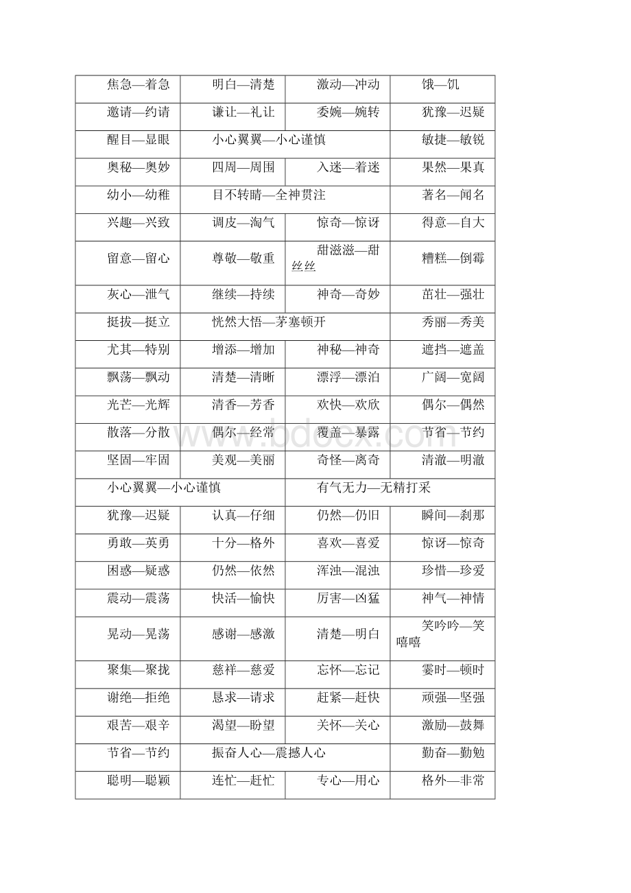 5册语文近反义词+词语类型罗前忠整理.docx_第2页