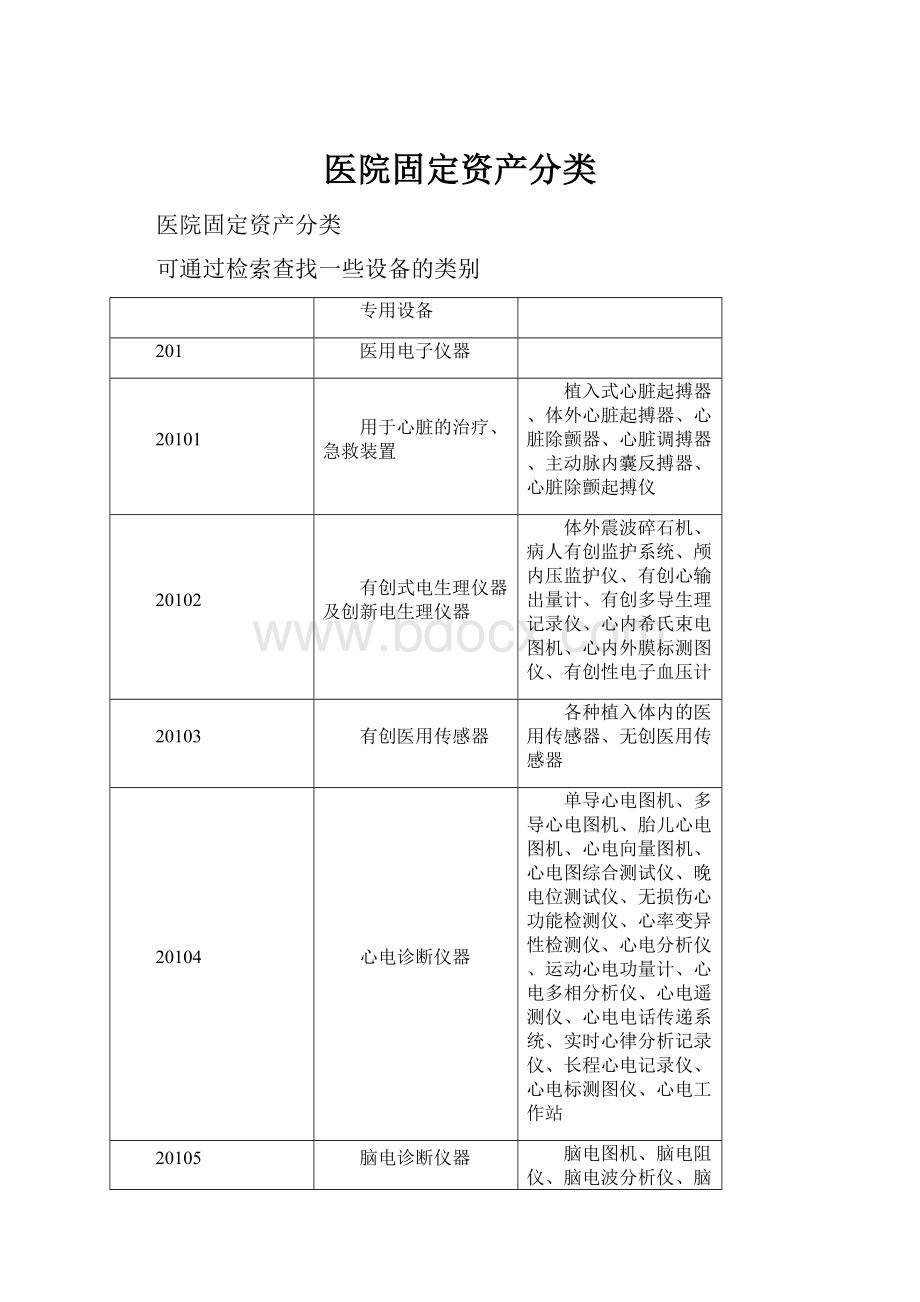 医院固定资产分类.docx_第1页