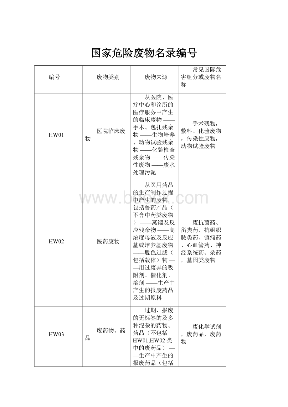 国家危险废物名录编号.docx